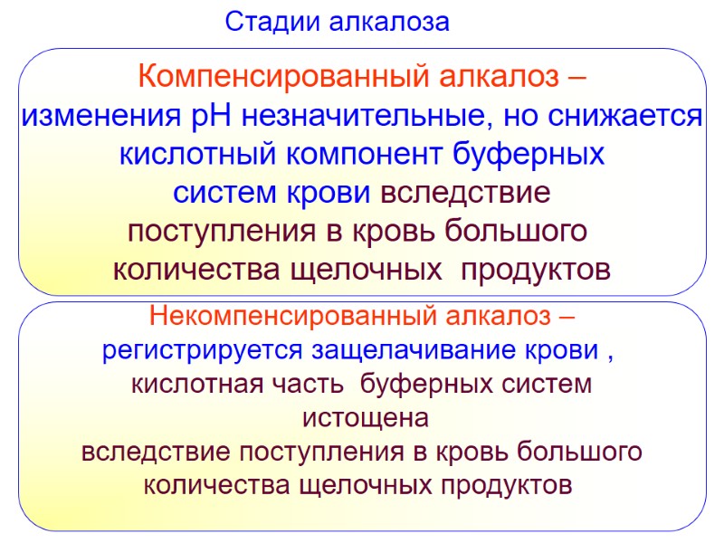 Компенсированный алкалоз –  изменения рН незначительные, но снижается  кислотный компонент буферных 